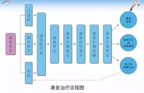 无锡脑卒中病人如何康复